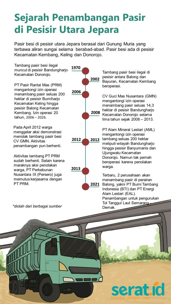 Info grafis penambangan pasir besi
