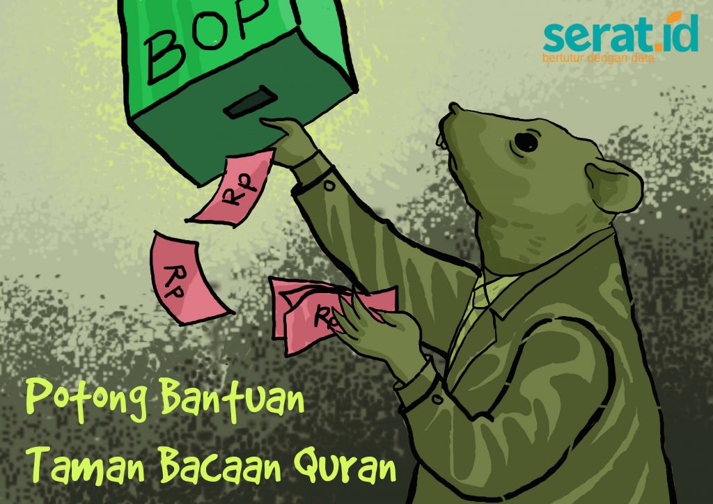 Potong Bantuan